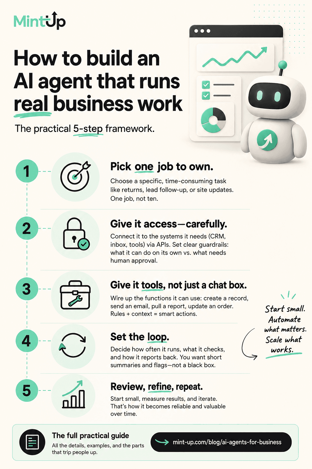 How to build an AI agent that runs real business work: MintUp's five-step framework — pick one job, give it access carefully, give it tools, set the loop, then review and refine.