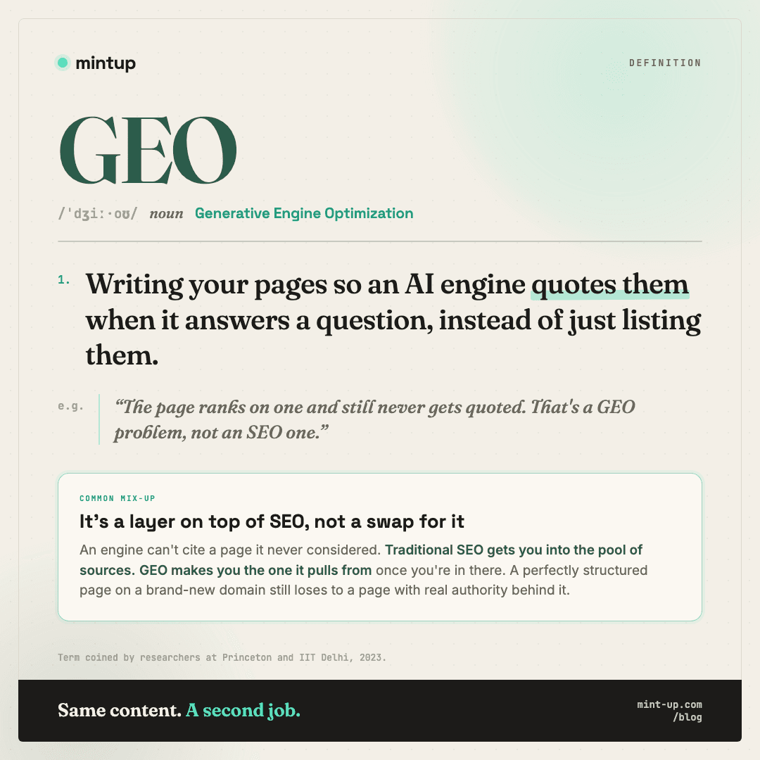 Definition card. GEO, noun, Generative Engine Optimization: writing your pages so an AI engine quotes them when it answers a question, instead of just listing them. Common mix-up: GEO is a layer on top of SEO, not a swap for it. Traditional SEO gets you into the pool of sources; GEO makes you the one it pulls from once you're in there.